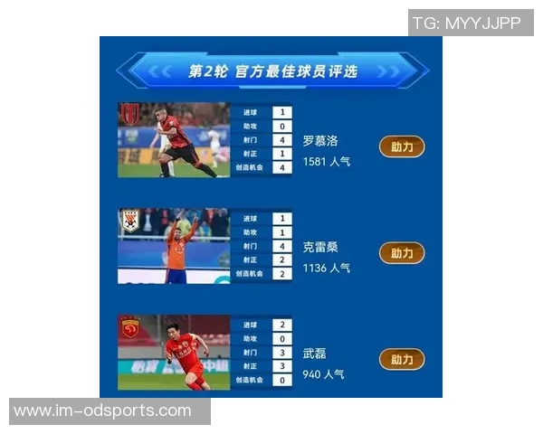 鲁媒分析泰山新外援去留未定新赛季前两轮主场优势待考验