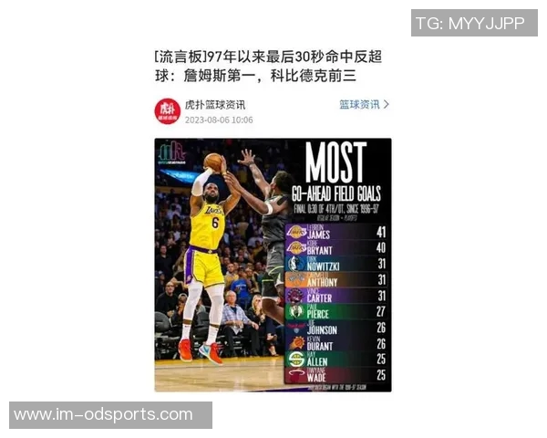 詹姆斯罚球命中率大幅提升近8战89赛季前15场仅65表现反差明显
